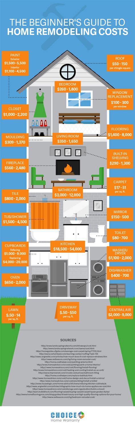 free home renovation contest|Guide to Free Home Improvement Services .